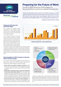 Fact sheet: 2017 APEC Economic Policy Report